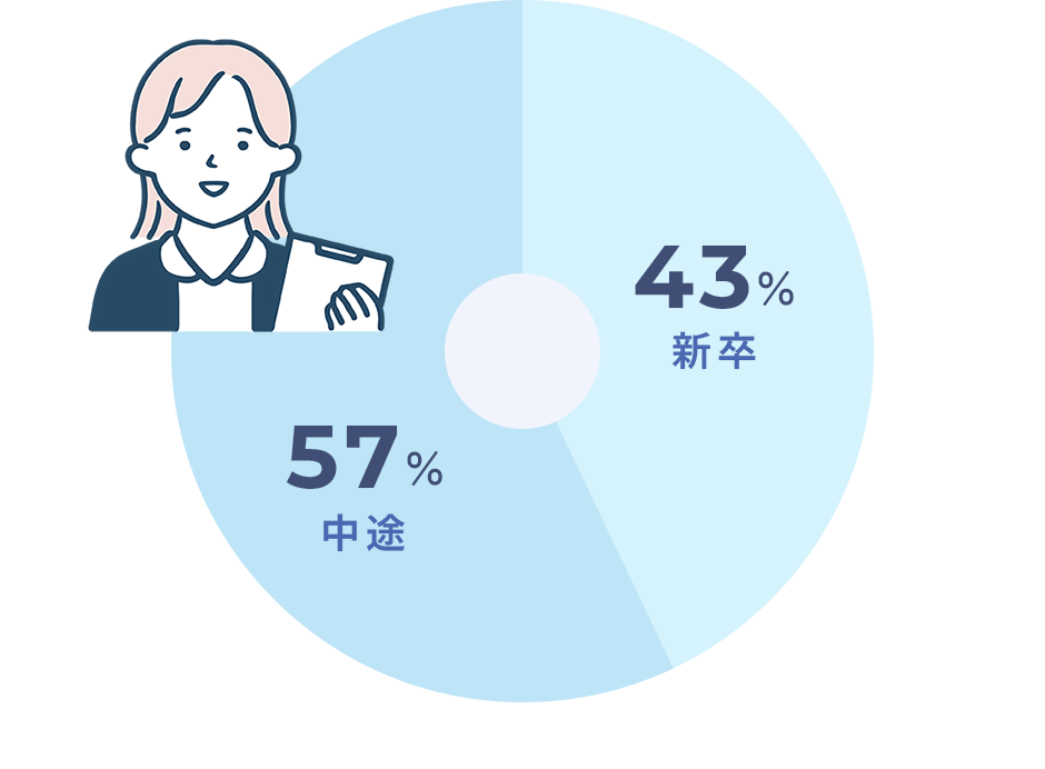 比率イラスト